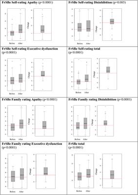 Behavioral Changes in Patients with Multiple Sclerosis